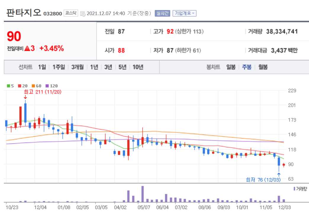 OTT 관련 주식 정리