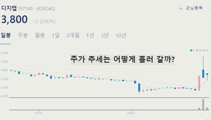 딥보이스 딥페이크 관련주 TOP10