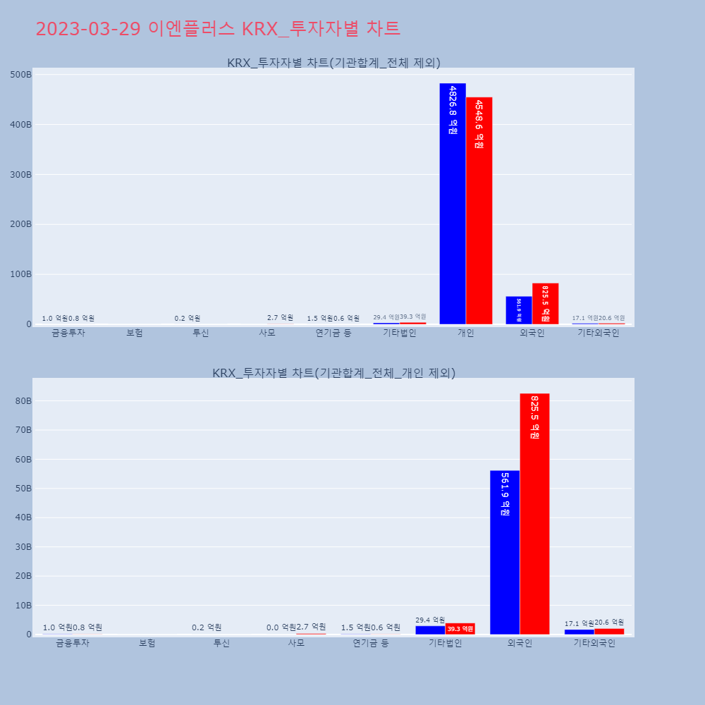 이엔플러스_KRX_투자자별_차트