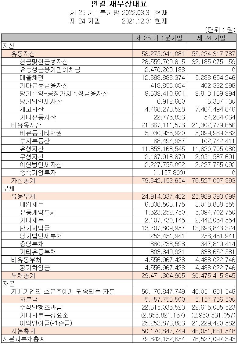 제이티 - 재무상태표