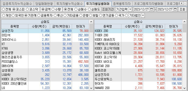 코스피 기관 순매수,순매도 상위종목