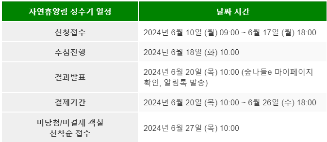 주말 여행지 추천
