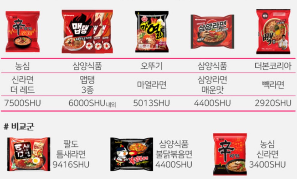 매운 라면 스코빌 지수