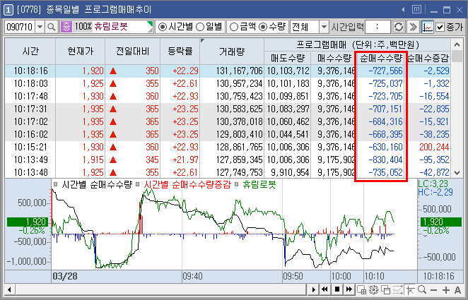 프로그램 수급 예시 2)