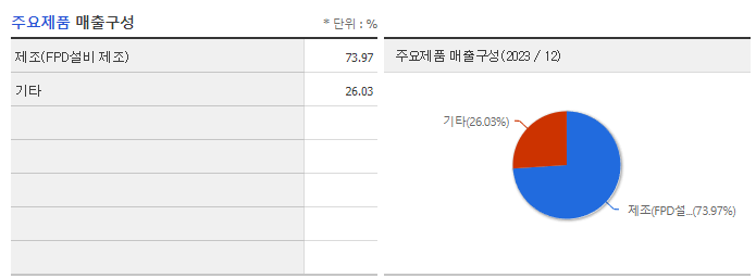 DMS_주요제품