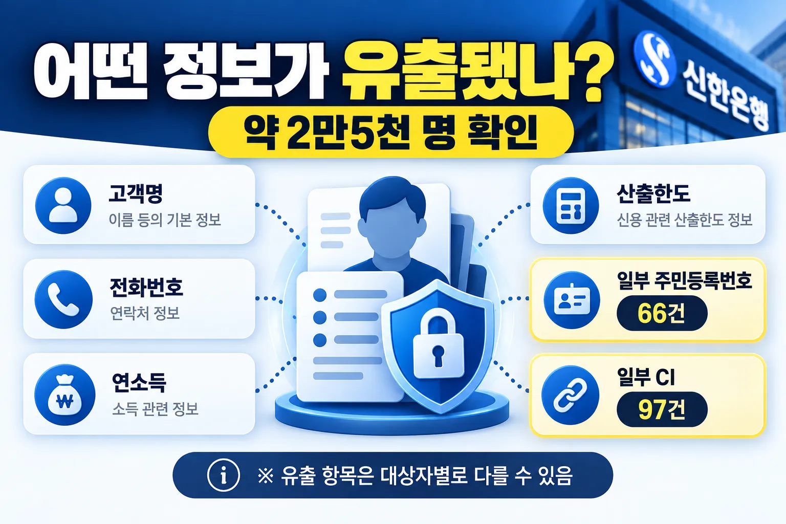 신한은행 고객정보 유출 항목과 약 2만5천 명의 유출 규모 설명