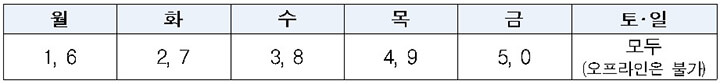 2차 소비쿠폰 신청 기간 및 방법