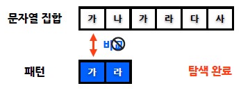 문자열 탐색 알고리즘