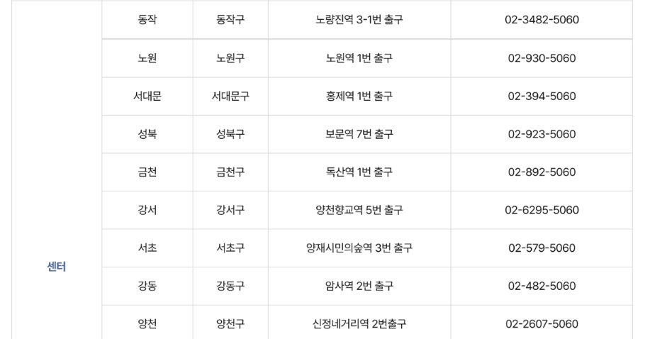 서울시 50플러스 포털
