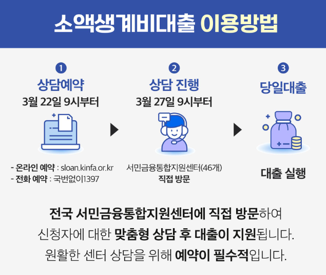 소액생계비대출