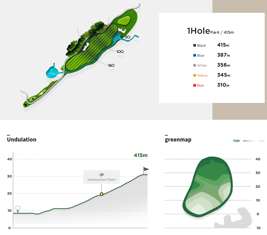 써닝포인트 컨트리클럽 썬코스 1
