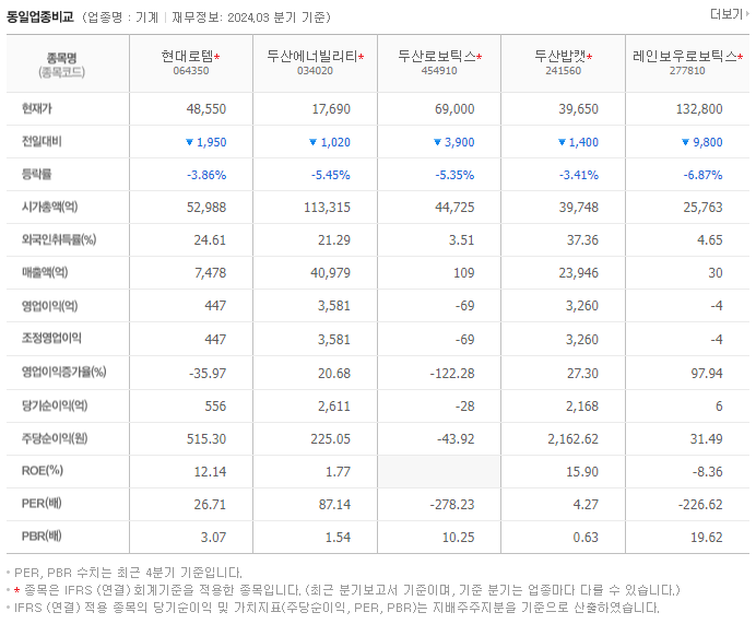 현대로템_동종업비교자료