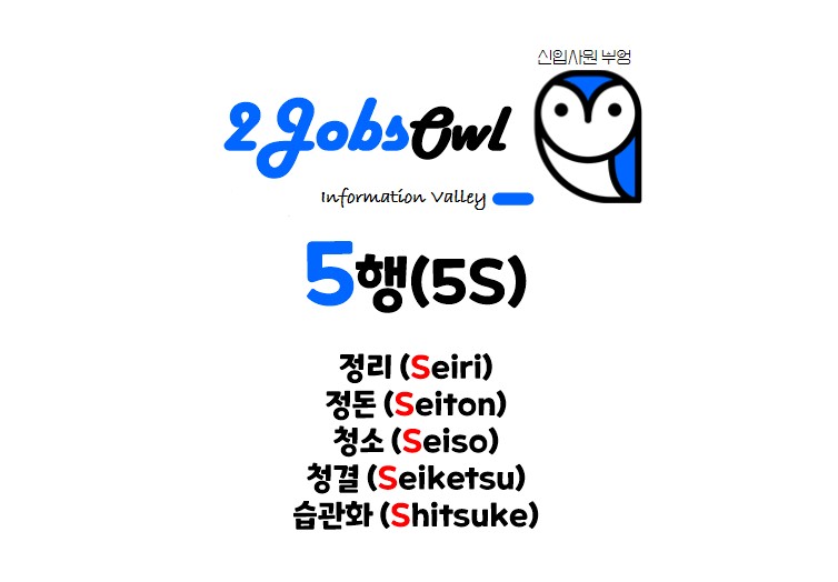 3정5S의 의미 - 5행(5R)