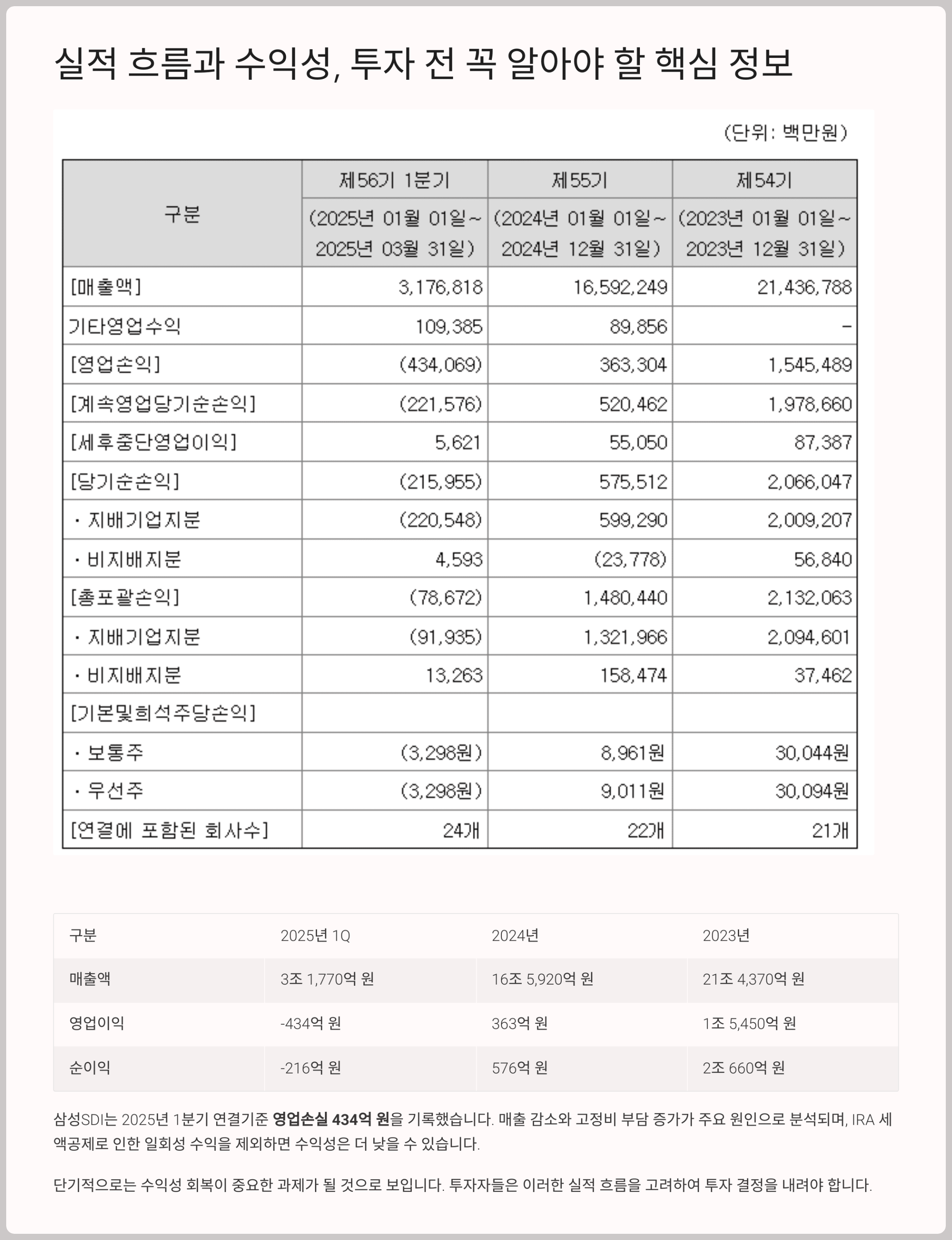 실적 흐름과 수익성, 투자 전 꼭 알아야 할 5가지 핵심 정보 확인해보세요