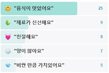 수라생고기-후기