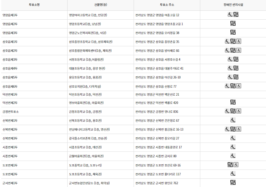 영암군 대통령선거 사전투표 투표장소 투표소 위치 투표 방법