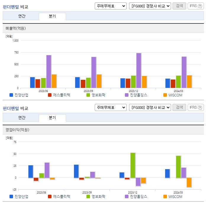 진양산업_업종분석