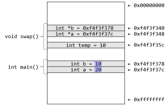 java-c-call by reference