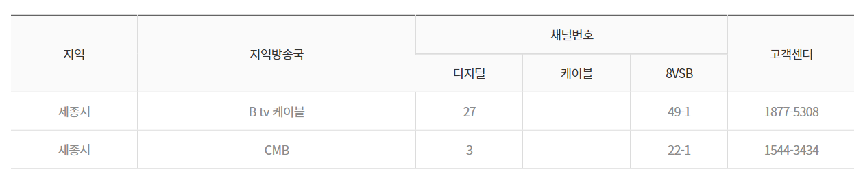 MBC에브리원 every1 채널번호 세종
