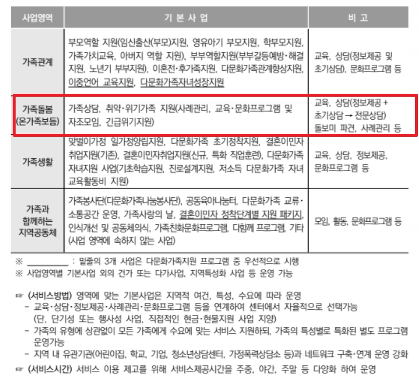온가족보듬사업신청자격 및 무료지원 받는방법