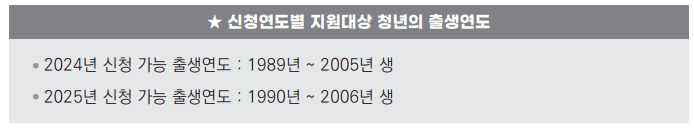 2024 청년월세지원 신청가능연령