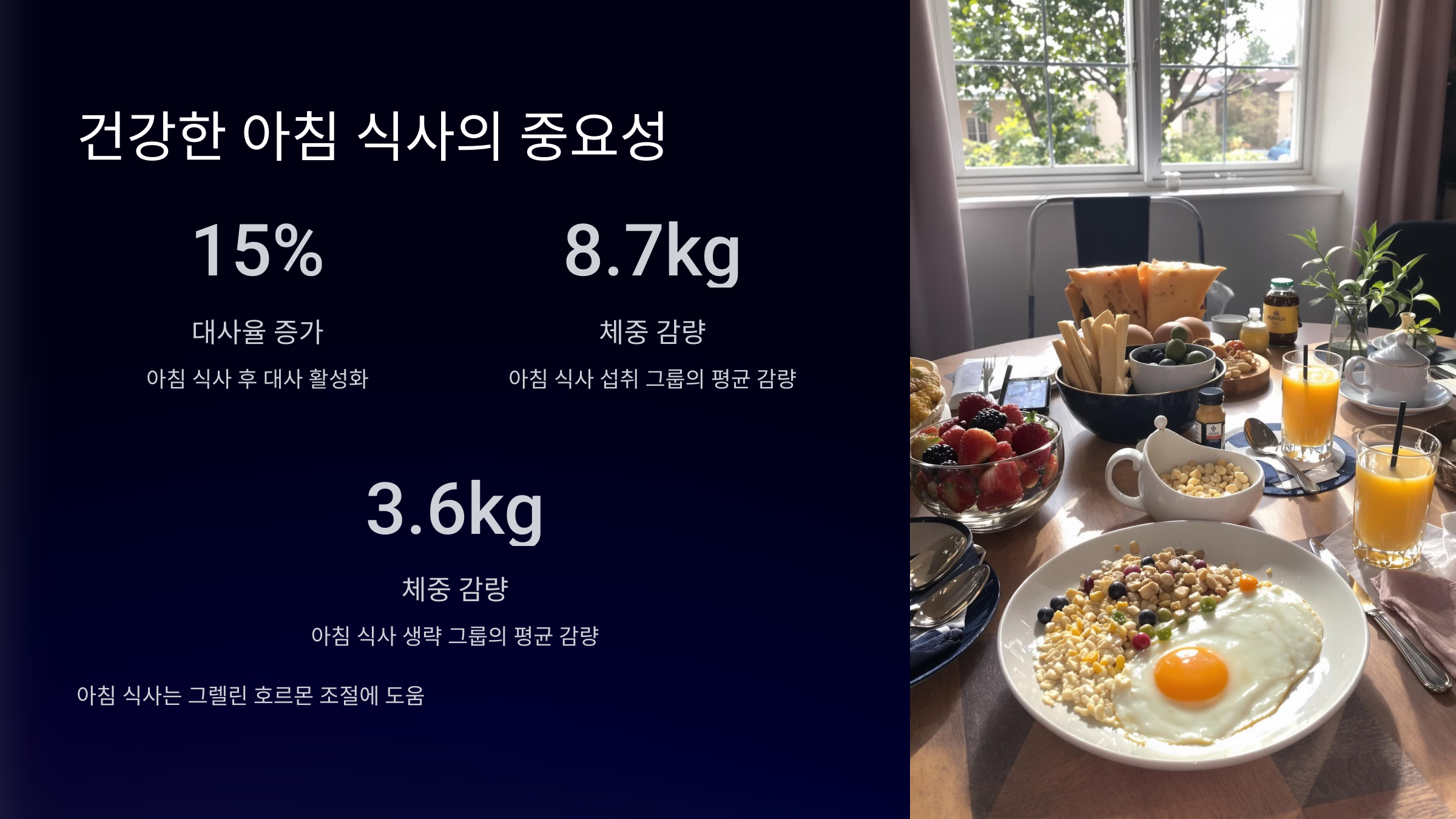 체지방 감소 습관과 건강한 아침 식사 가이드