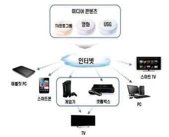 ott 뜻 순위 드라마 영화 순위 신작_23