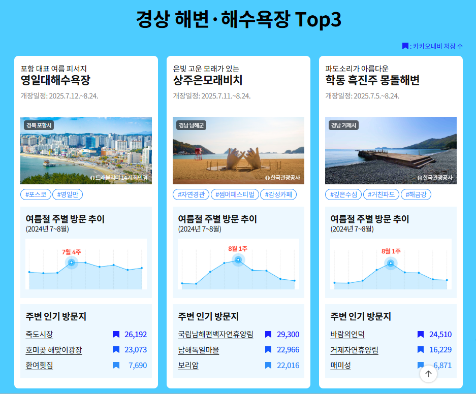 전국 해수욕장