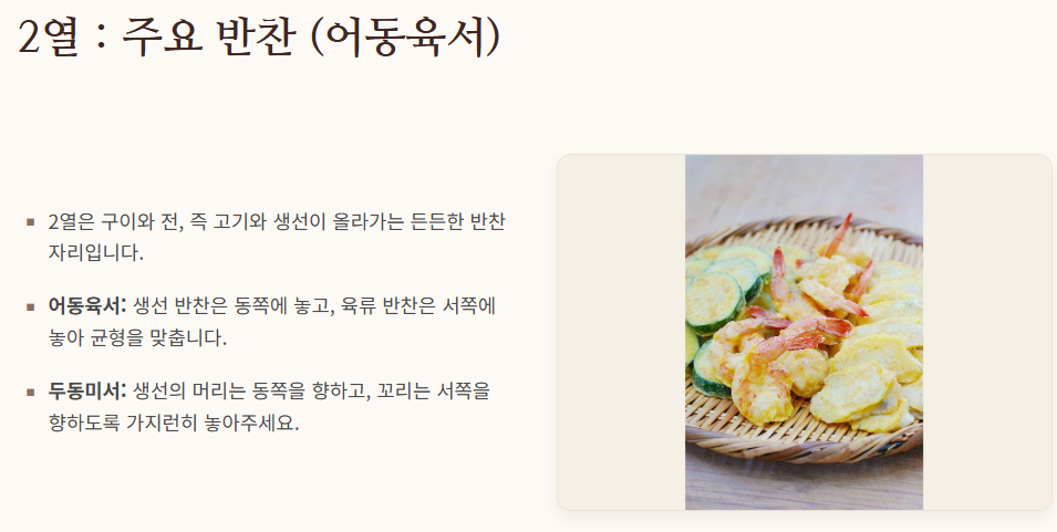 추석 차례상 차리는 방법