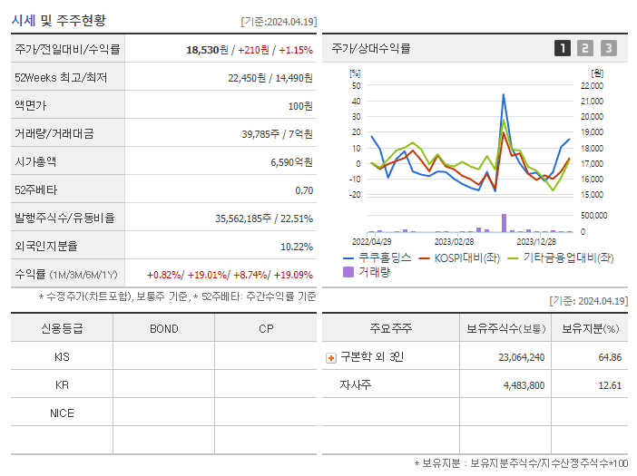 쿠쿠홀딩스_기업개요
