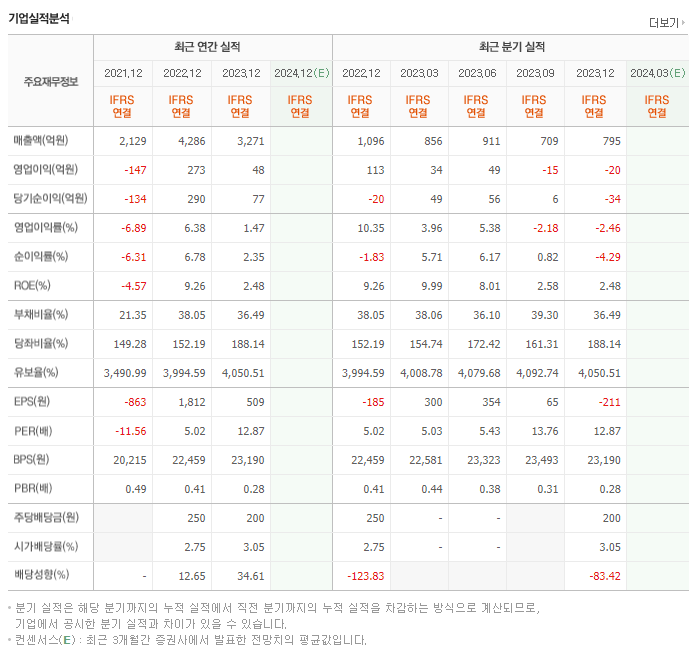 코텍_실적