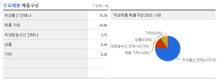 인텔리안테크_주요제품