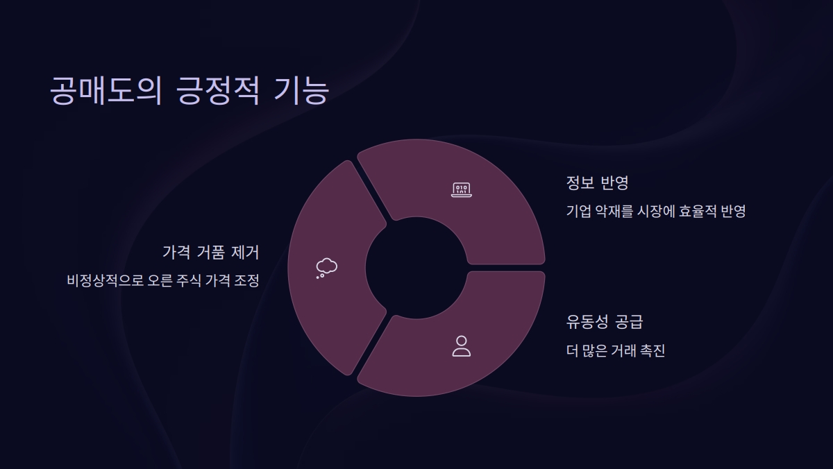 공매도 개념 정리