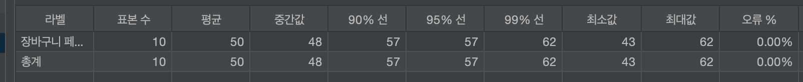 test-result1