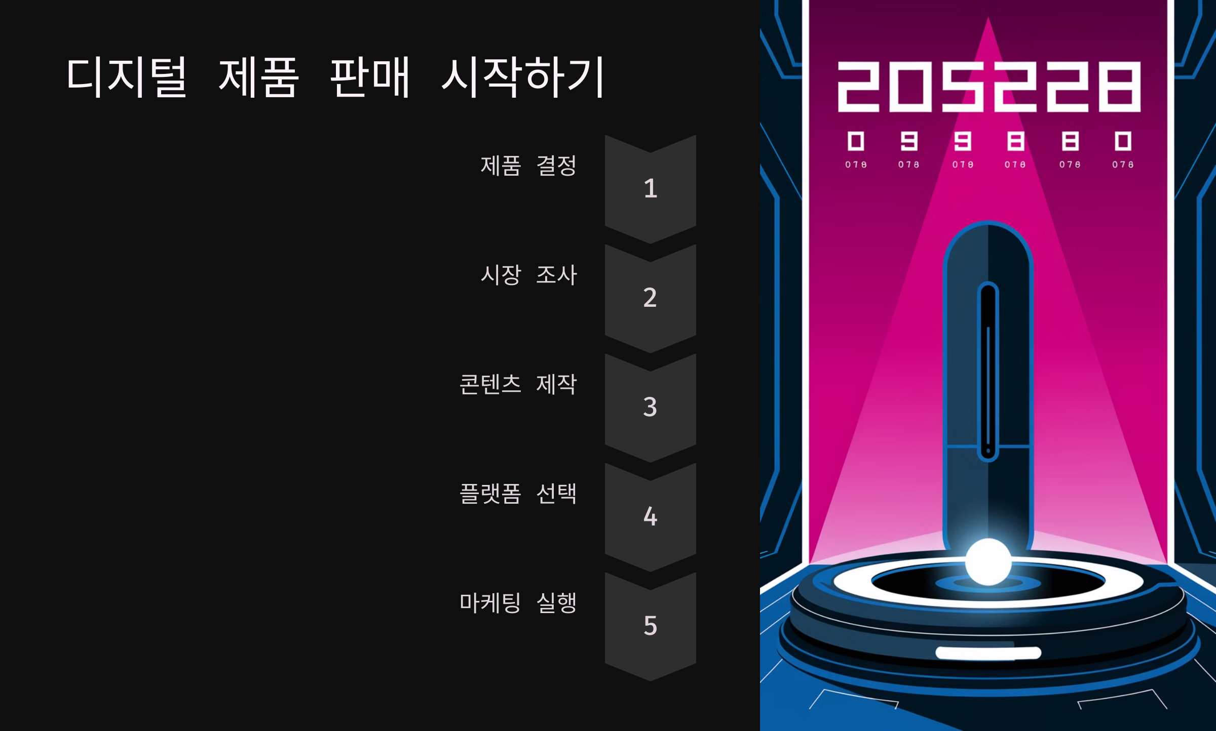 디지털 제품 판매를 시작하는 방법