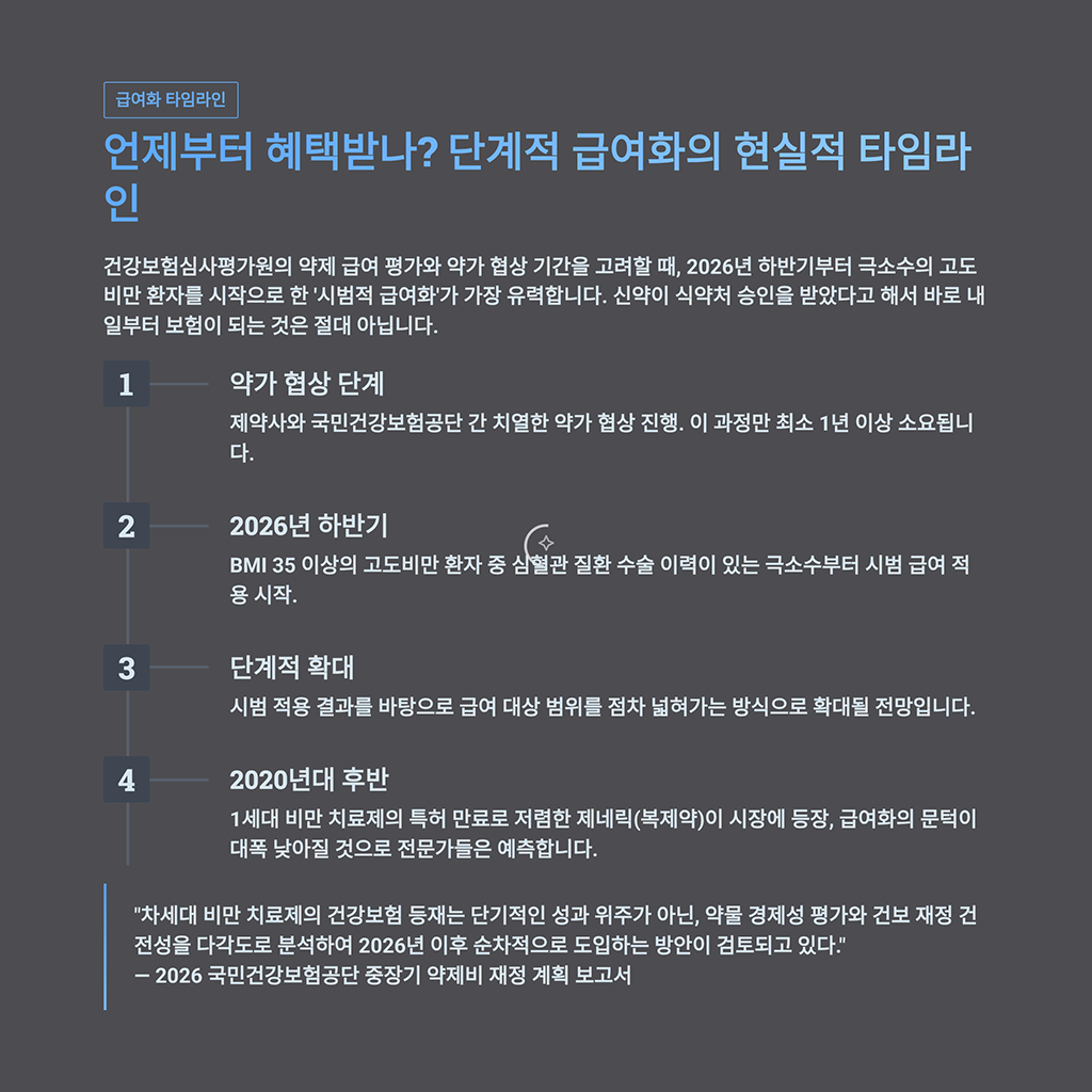 언제부터 혜택받나? 단계적 급여화의 현실적 타임라인