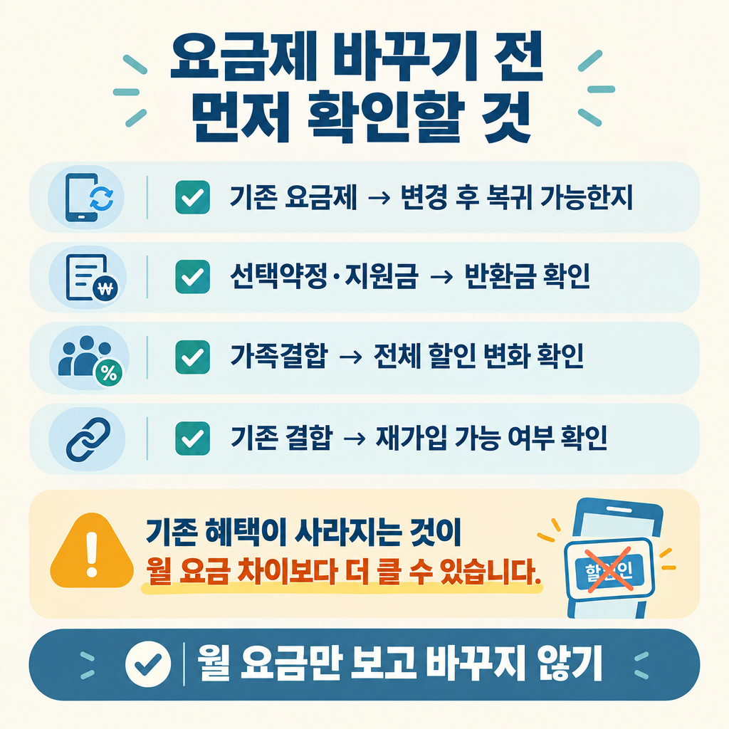요금제 변경 전 확인할 약정과 결합 할인