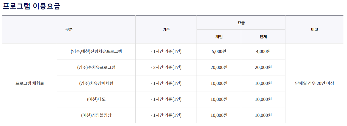 국립산림치유원 프로그램 이용금액