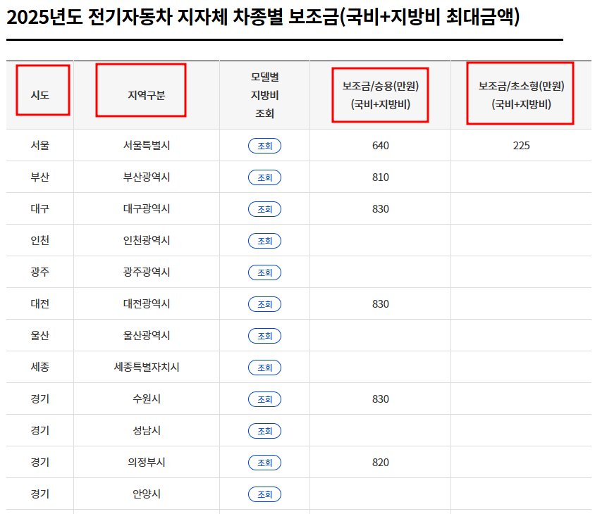 전기차 보조금 2025년