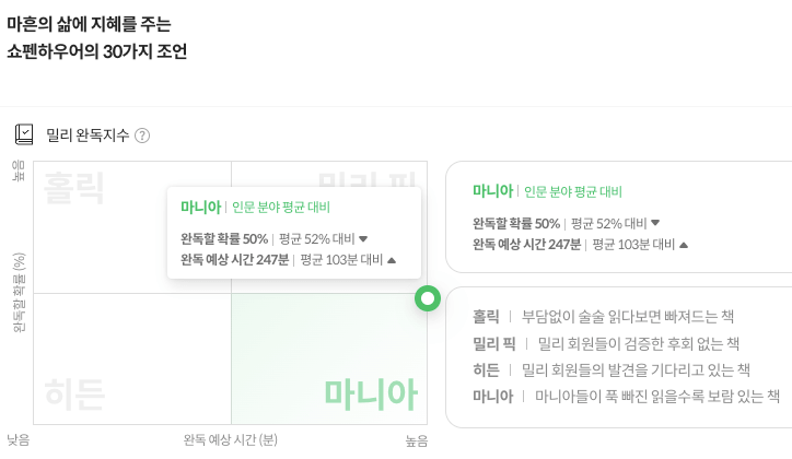 밀래의 서재 베스트셀러 10