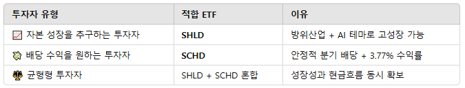 투자 전략 정리