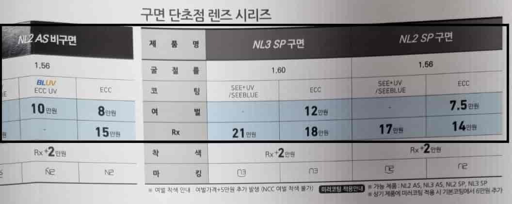 니콘-BLUV-렌즈-가격