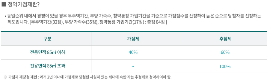 래미안 송도역 센트리폴