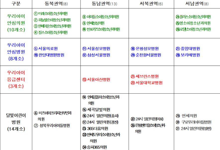 2025 서울시 설연휴 문여는 병원 약국 소아과 찾기