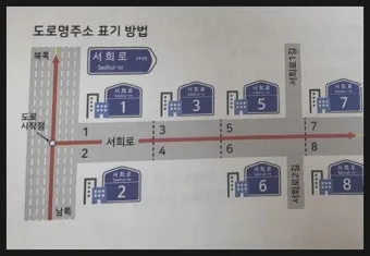 도로명주소 검색 변환 검색기_15