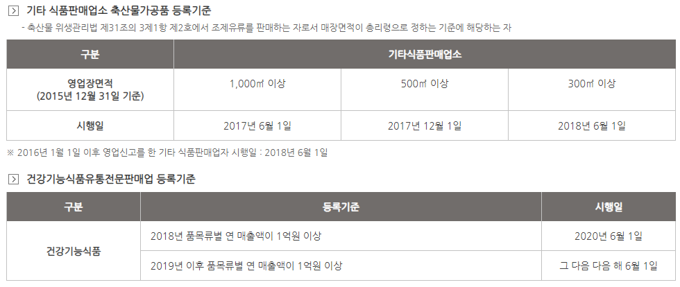 안전한 먹거리 식품이력관리 시스템