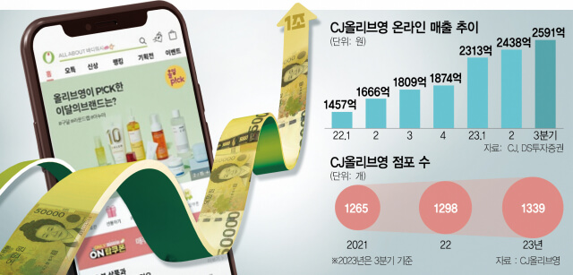 올리브영 매출1조-서울뉴스 출저