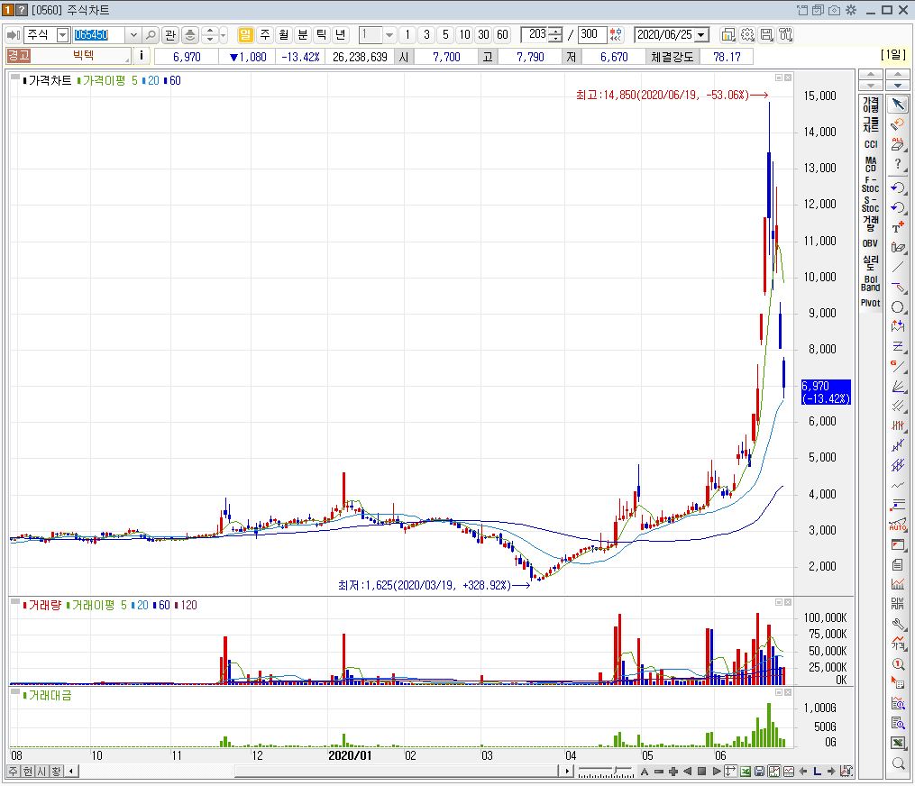 방위산업관련주5