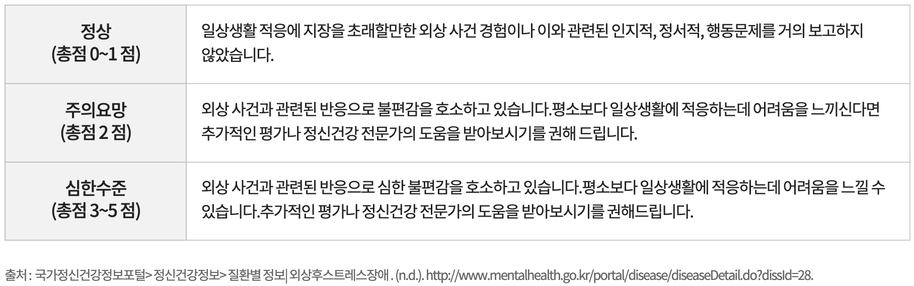 PTSD 심리검사 평가