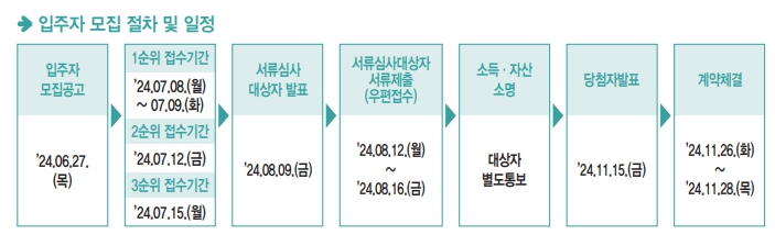 올림픽파크포레온 장기전세주택Ⅱ 입주 신청